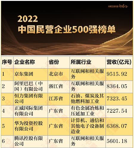 2022年程力汽車(chē)排名中國(guó)民企500強(qiáng)389位